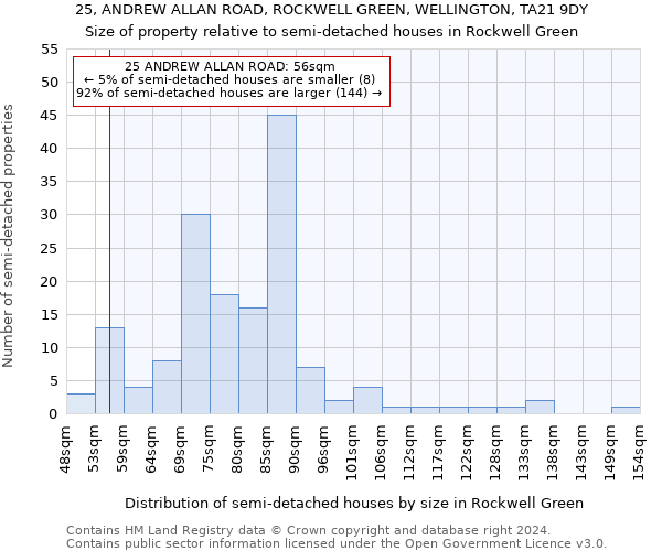 25, ANDREW ALLAN ROAD, ROCKWELL GREEN, WELLINGTON, TA21 9DY: Size of property relative to detached houses in Rockwell Green