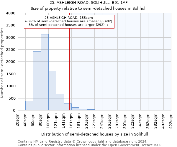 25, ASHLEIGH ROAD, SOLIHULL, B91 1AF: Size of property relative to detached houses in Solihull