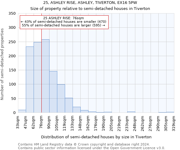 25, ASHLEY RISE, ASHLEY, TIVERTON, EX16 5PW: Size of property relative to detached houses in Tiverton