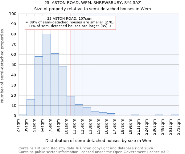 25, ASTON ROAD, WEM, SHREWSBURY, SY4 5AZ: Size of property relative to detached houses in Wem