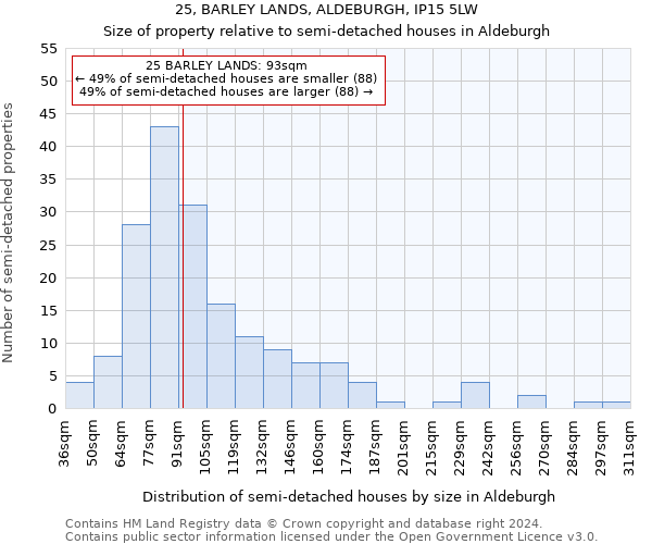 25, BARLEY LANDS, ALDEBURGH, IP15 5LW: Size of property relative to detached houses in Aldeburgh