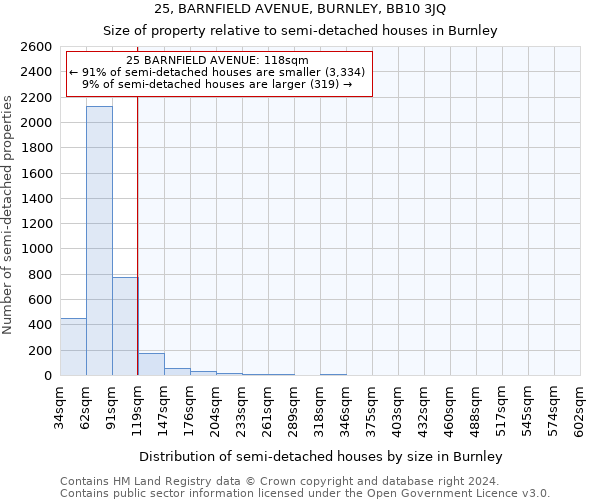 25, BARNFIELD AVENUE, BURNLEY, BB10 3JQ: Size of property relative to detached houses in Burnley