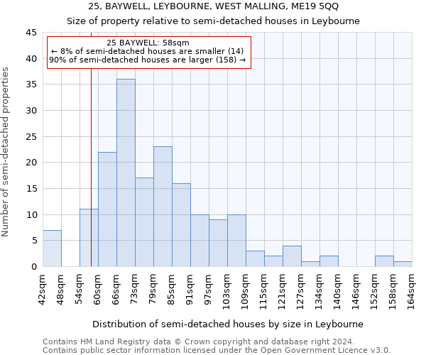 25, BAYWELL, LEYBOURNE, WEST MALLING, ME19 5QQ: Size of property relative to detached houses in Leybourne