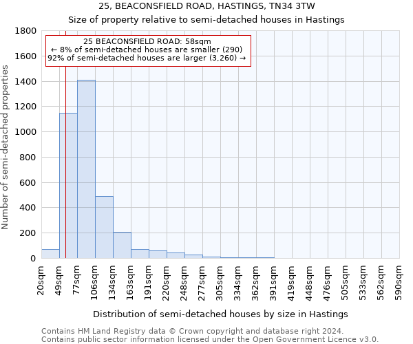 25, BEACONSFIELD ROAD, HASTINGS, TN34 3TW: Size of property relative to detached houses in Hastings