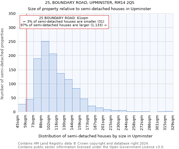 25, BOUNDARY ROAD, UPMINSTER, RM14 2QS: Size of property relative to detached houses in Upminster