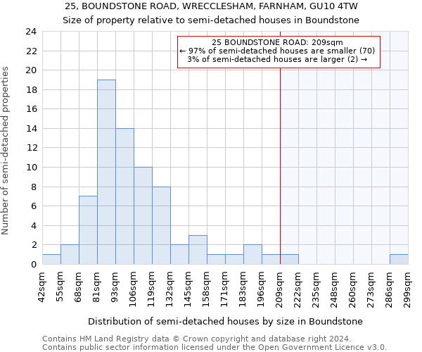 25, BOUNDSTONE ROAD, WRECCLESHAM, FARNHAM, GU10 4TW: Size of property relative to detached houses in Boundstone
