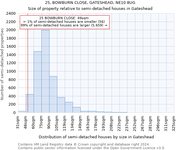 25, BOWBURN CLOSE, GATESHEAD, NE10 8UG: Size of property relative to detached houses in Gateshead