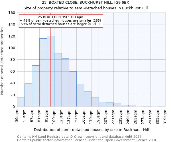 25, BOXTED CLOSE, BUCKHURST HILL, IG9 6BX: Size of property relative to detached houses in Buckhurst Hill