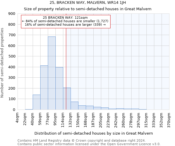 25, BRACKEN WAY, MALVERN, WR14 1JH: Size of property relative to detached houses in Great Malvern