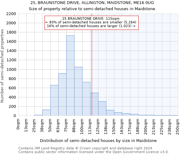 25, BRAUNSTONE DRIVE, ALLINGTON, MAIDSTONE, ME16 0UG: Size of property relative to detached houses in Maidstone