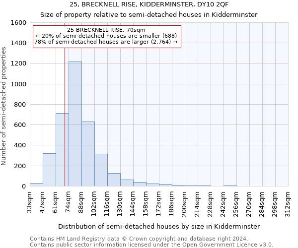 25, BRECKNELL RISE, KIDDERMINSTER, DY10 2QF: Size of property relative to detached houses in Kidderminster