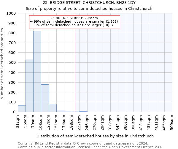 25, BRIDGE STREET, CHRISTCHURCH, BH23 1DY: Size of property relative to detached houses in Christchurch