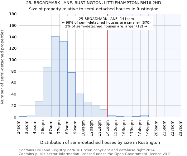 25, BROADMARK LANE, RUSTINGTON, LITTLEHAMPTON, BN16 2HD: Size of property relative to detached houses in Rustington