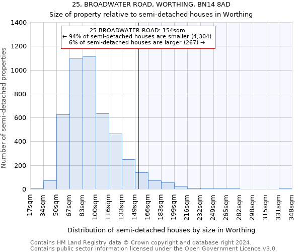 25, BROADWATER ROAD, WORTHING, BN14 8AD: Size of property relative to detached houses in Worthing