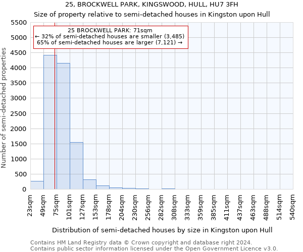 25, BROCKWELL PARK, KINGSWOOD, HULL, HU7 3FH: Size of property relative to detached houses in Kingston upon Hull