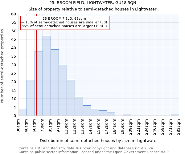 25, BROOM FIELD, LIGHTWATER, GU18 5QN: Size of property relative to detached houses in Lightwater