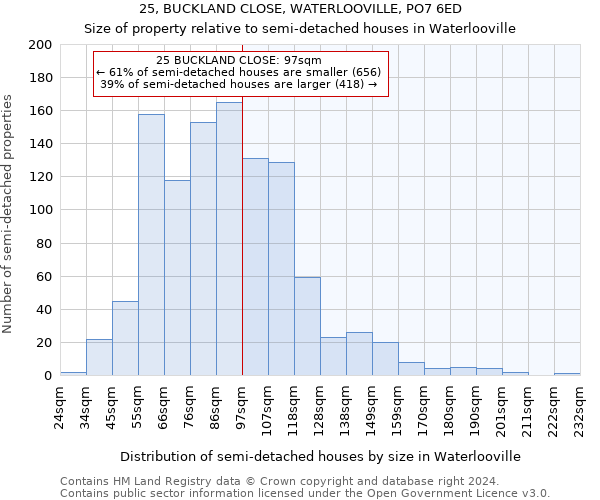 25, BUCKLAND CLOSE, WATERLOOVILLE, PO7 6ED: Size of property relative to detached houses in Waterlooville