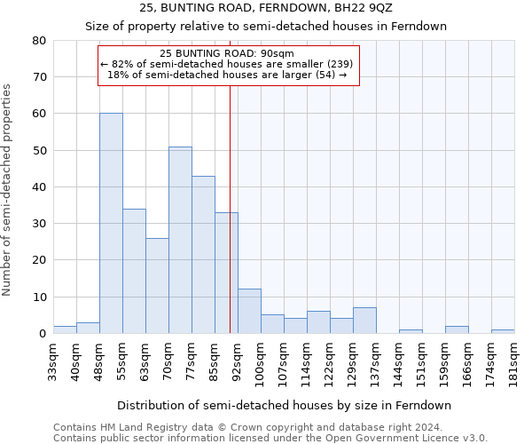 25, BUNTING ROAD, FERNDOWN, BH22 9QZ: Size of property relative to detached houses in Ferndown