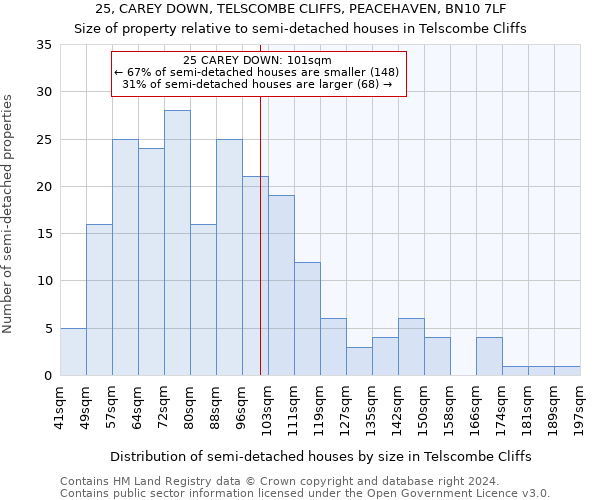 25, CAREY DOWN, TELSCOMBE CLIFFS, PEACEHAVEN, BN10 7LF: Size of property relative to detached houses in Telscombe Cliffs