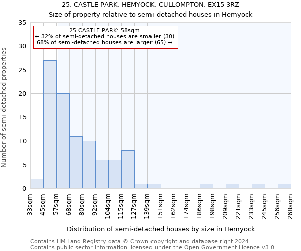 25, CASTLE PARK, HEMYOCK, CULLOMPTON, EX15 3RZ: Size of property relative to detached houses in Hemyock