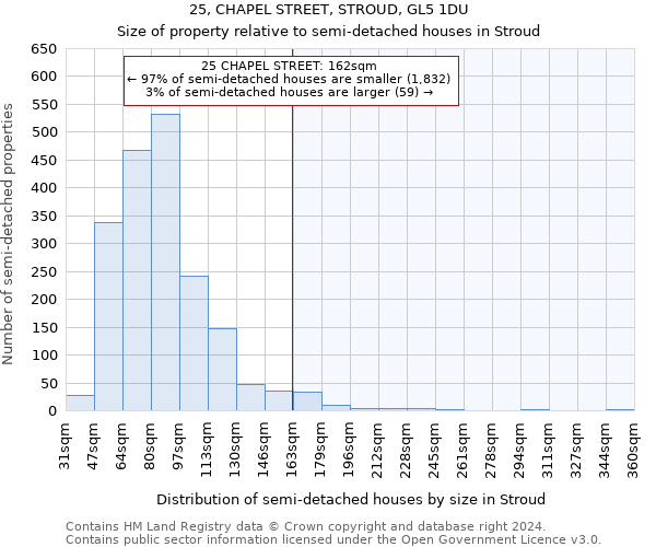 25, CHAPEL STREET, STROUD, GL5 1DU: Size of property relative to detached houses in Stroud