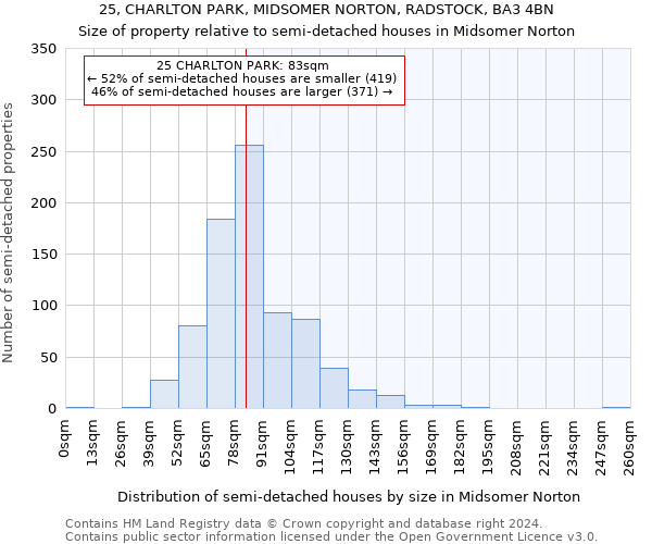 25, CHARLTON PARK, MIDSOMER NORTON, RADSTOCK, BA3 4BN: Size of property relative to detached houses in Midsomer Norton