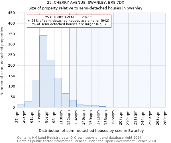 25, CHERRY AVENUE, SWANLEY, BR8 7DX: Size of property relative to detached houses in Swanley