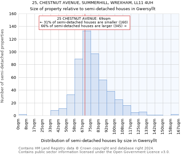 25, CHESTNUT AVENUE, SUMMERHILL, WREXHAM, LL11 4UH: Size of property relative to detached houses in Gwersyllt