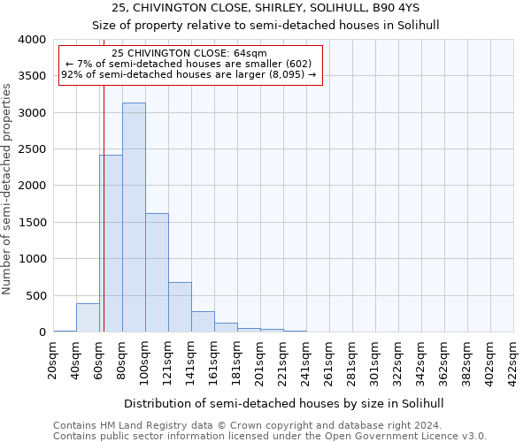 25, CHIVINGTON CLOSE, SHIRLEY, SOLIHULL, B90 4YS: Size of property relative to detached houses in Solihull