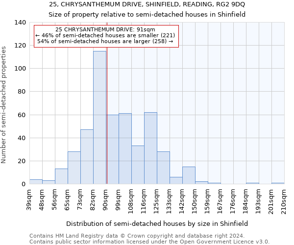 25, CHRYSANTHEMUM DRIVE, SHINFIELD, READING, RG2 9DQ: Size of property relative to detached houses in Shinfield