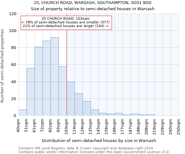 25, CHURCH ROAD, WARSASH, SOUTHAMPTON, SO31 9GD: Size of property relative to detached houses in Warsash