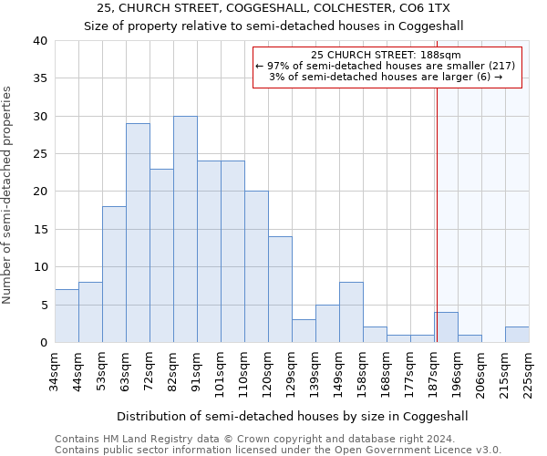 25, CHURCH STREET, COGGESHALL, COLCHESTER, CO6 1TX: Size of property relative to detached houses in Coggeshall