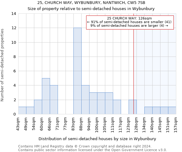 25, CHURCH WAY, WYBUNBURY, NANTWICH, CW5 7SB: Size of property relative to detached houses in Wybunbury