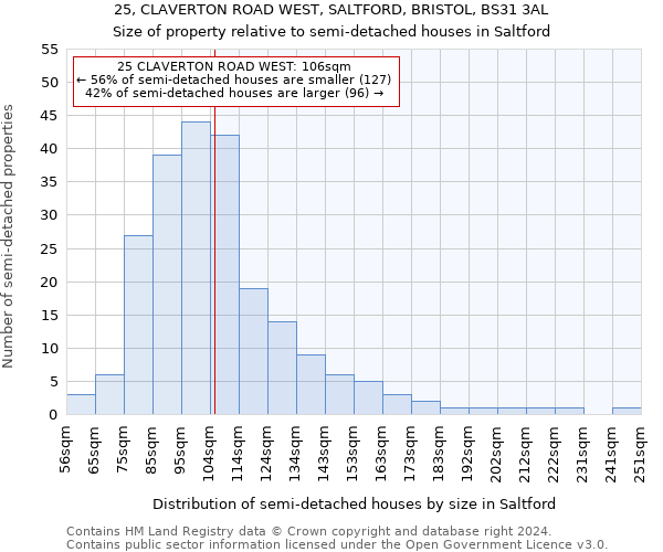 25, CLAVERTON ROAD WEST, SALTFORD, BRISTOL, BS31 3AL: Size of property relative to detached houses in Saltford