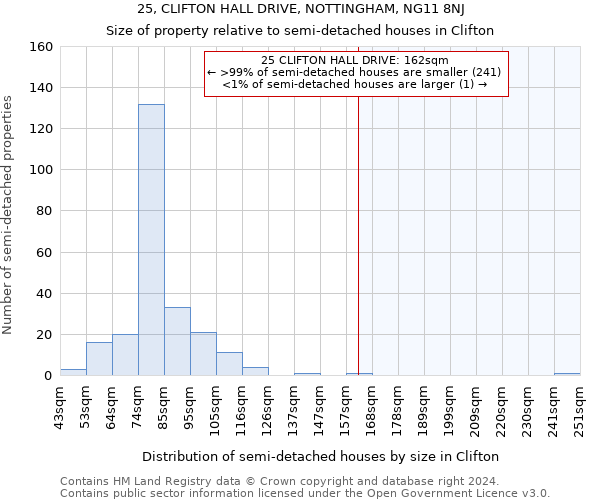 25, CLIFTON HALL DRIVE, NOTTINGHAM, NG11 8NJ: Size of property relative to detached houses in Clifton