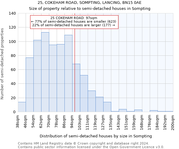 25, COKEHAM ROAD, SOMPTING, LANCING, BN15 0AE: Size of property relative to detached houses in Sompting