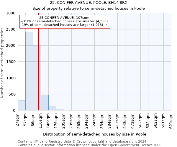 25, CONIFER AVENUE, POOLE, BH14 8RX: Size of property relative to detached houses in Poole