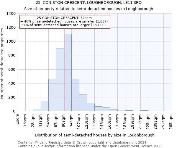 25, CONISTON CRESCENT, LOUGHBOROUGH, LE11 3RQ: Size of property relative to detached houses in Loughborough