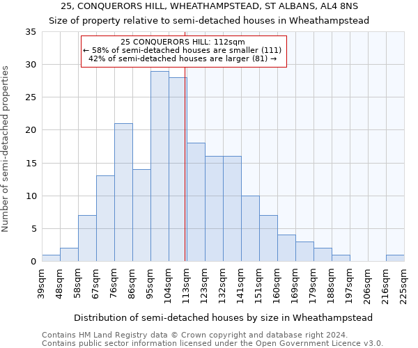 25, CONQUERORS HILL, WHEATHAMPSTEAD, ST ALBANS, AL4 8NS: Size of property relative to detached houses in Wheathampstead