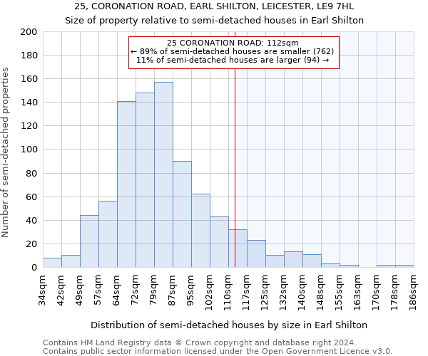 25, CORONATION ROAD, EARL SHILTON, LEICESTER, LE9 7HL: Size of property relative to detached houses in Earl Shilton