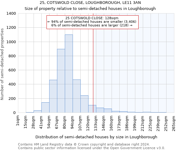 25, COTSWOLD CLOSE, LOUGHBOROUGH, LE11 3AN: Size of property relative to detached houses in Loughborough