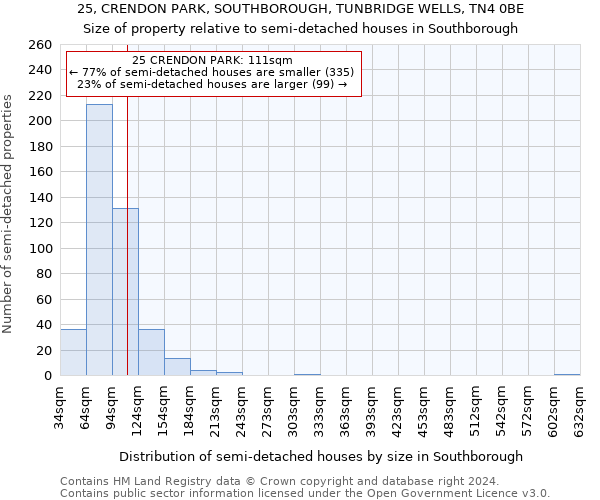 25, CRENDON PARK, SOUTHBOROUGH, TUNBRIDGE WELLS, TN4 0BE: Size of property relative to detached houses in Southborough