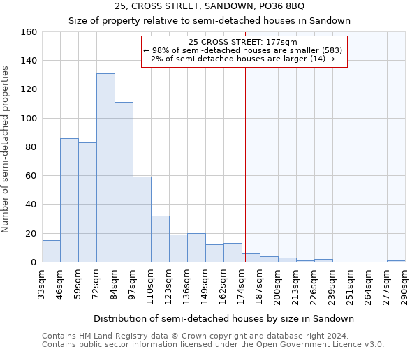 25, CROSS STREET, SANDOWN, PO36 8BQ: Size of property relative to detached houses in Sandown