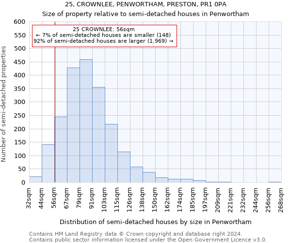 25, CROWNLEE, PENWORTHAM, PRESTON, PR1 0PA: Size of property relative to detached houses in Penwortham