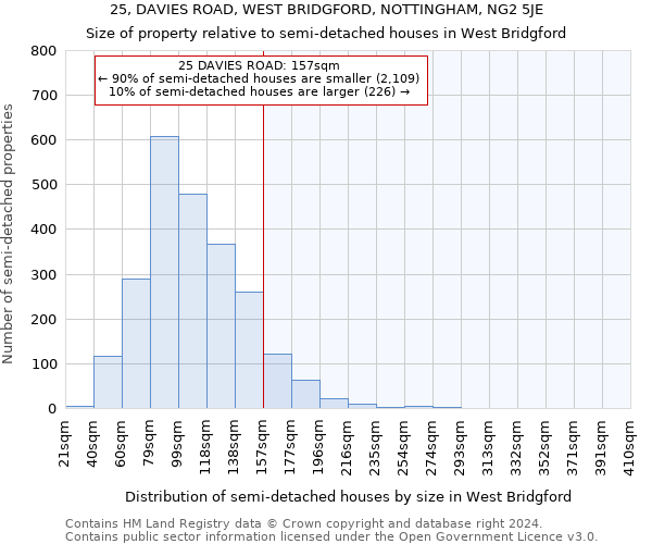 25, DAVIES ROAD, WEST BRIDGFORD, NOTTINGHAM, NG2 5JE: Size of property relative to detached houses in West Bridgford