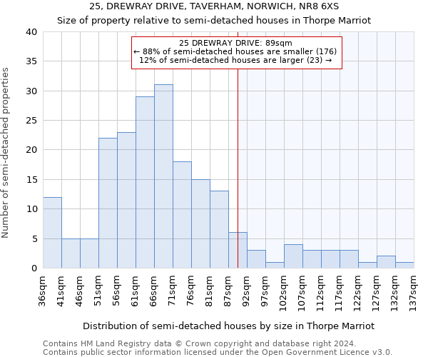 25, DREWRAY DRIVE, TAVERHAM, NORWICH, NR8 6XS: Size of property relative to detached houses in Thorpe Marriot