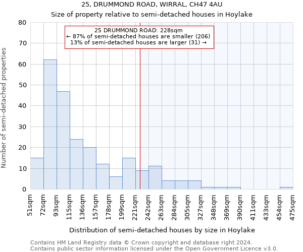 25, DRUMMOND ROAD, WIRRAL, CH47 4AU: Size of property relative to detached houses in Hoylake