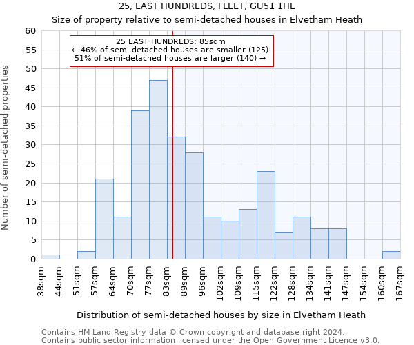 25, EAST HUNDREDS, FLEET, GU51 1HL: Size of property relative to detached houses in Elvetham Heath