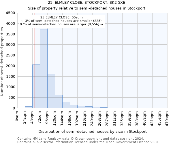 25, ELMLEY CLOSE, STOCKPORT, SK2 5XE: Size of property relative to detached houses in Stockport