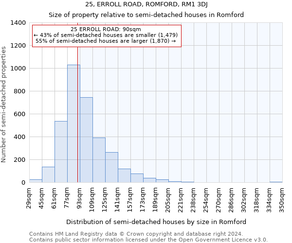 25, ERROLL ROAD, ROMFORD, RM1 3DJ: Size of property relative to detached houses in Romford